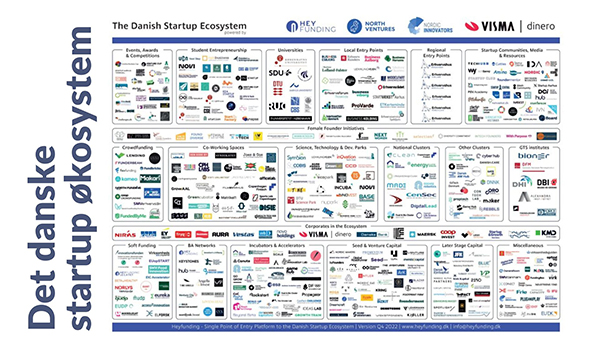 Startup økosystem web.jpg